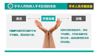 学习无菌术的原则